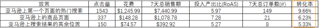 广告效益不好只怪关键词？请查收这份广告分析指南！