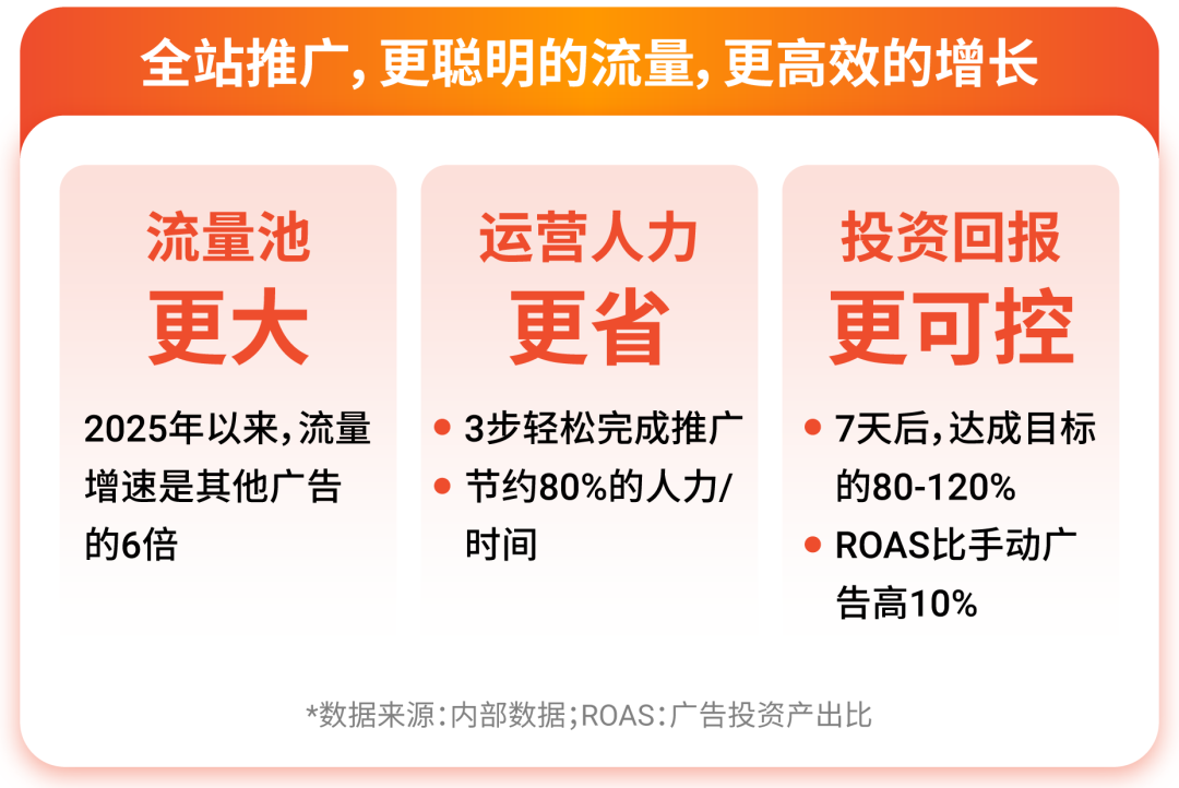 Shopee流量峰会燃爆收官! 揭秘全域流量生态布局