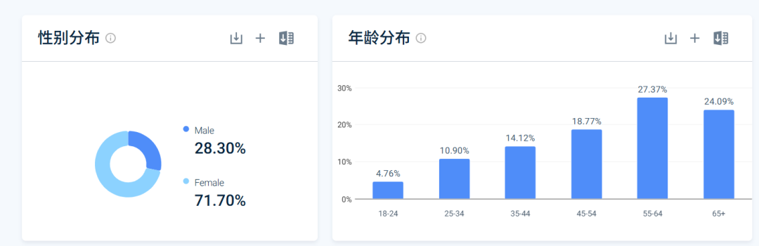 大卖业绩爆发！一年狂赚上亿