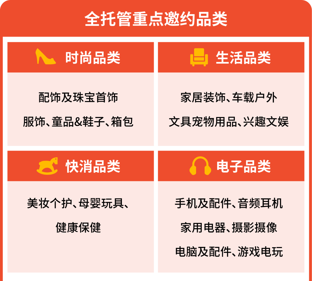 2026年Shopee全托管入驻新利好解读, 附快速入驻通道