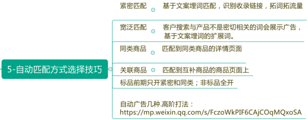 学会这10个方法 让你的亚马逊CPC广告效果翻倍