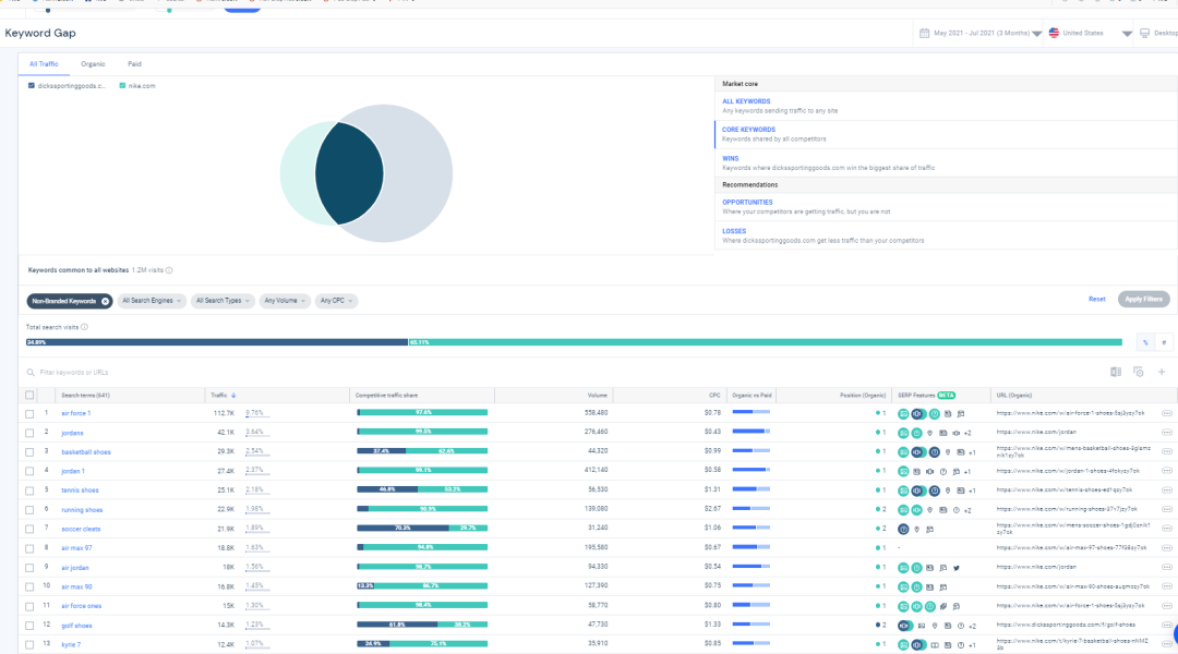 Similarweb关键词分析以及选品的一些用法