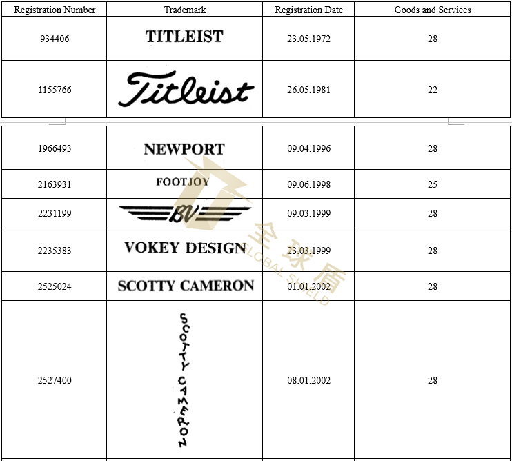 [22-61051]SMG代理高尔夫公司Acushnet发案，涉及商标侵权，尚未提起TRO！[22-cv-61051]