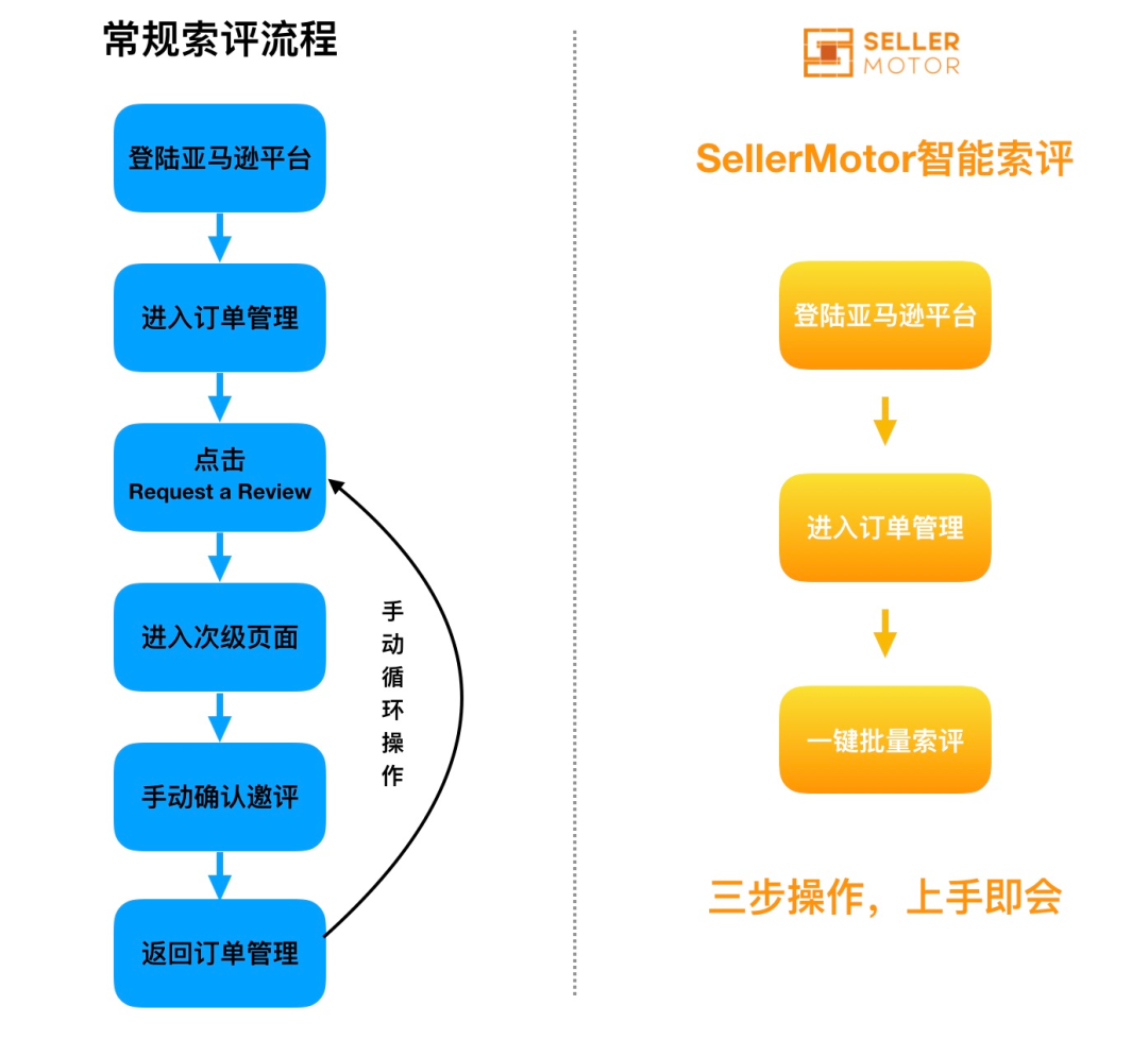 大卖使用频率最高的3款工具！永久免费限时开放！