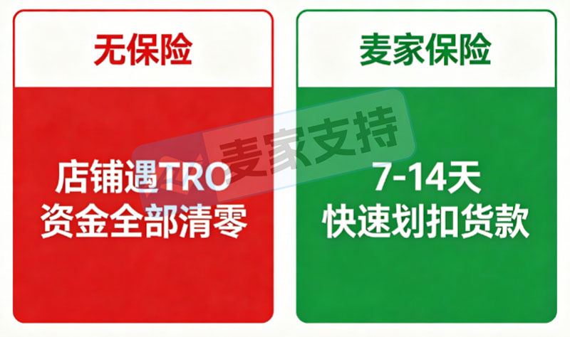 还在被跨境致命风险掏空账户而焦虑？卖家支持两套方案助力守住全部现金流