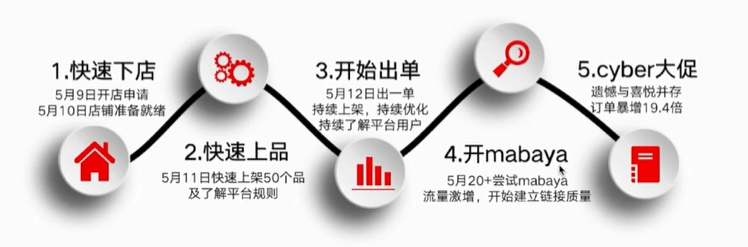 拉美Q4大促和急缺选品来了!抓住这波机会爆单拉美!