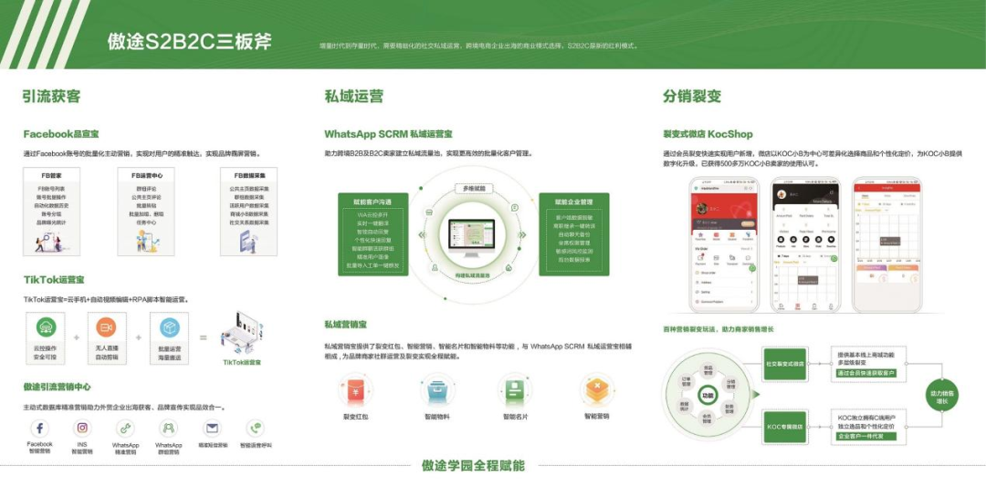揭秘出海「流量密码」，私域会成为品牌和用户之间的“粘合剂”吗？