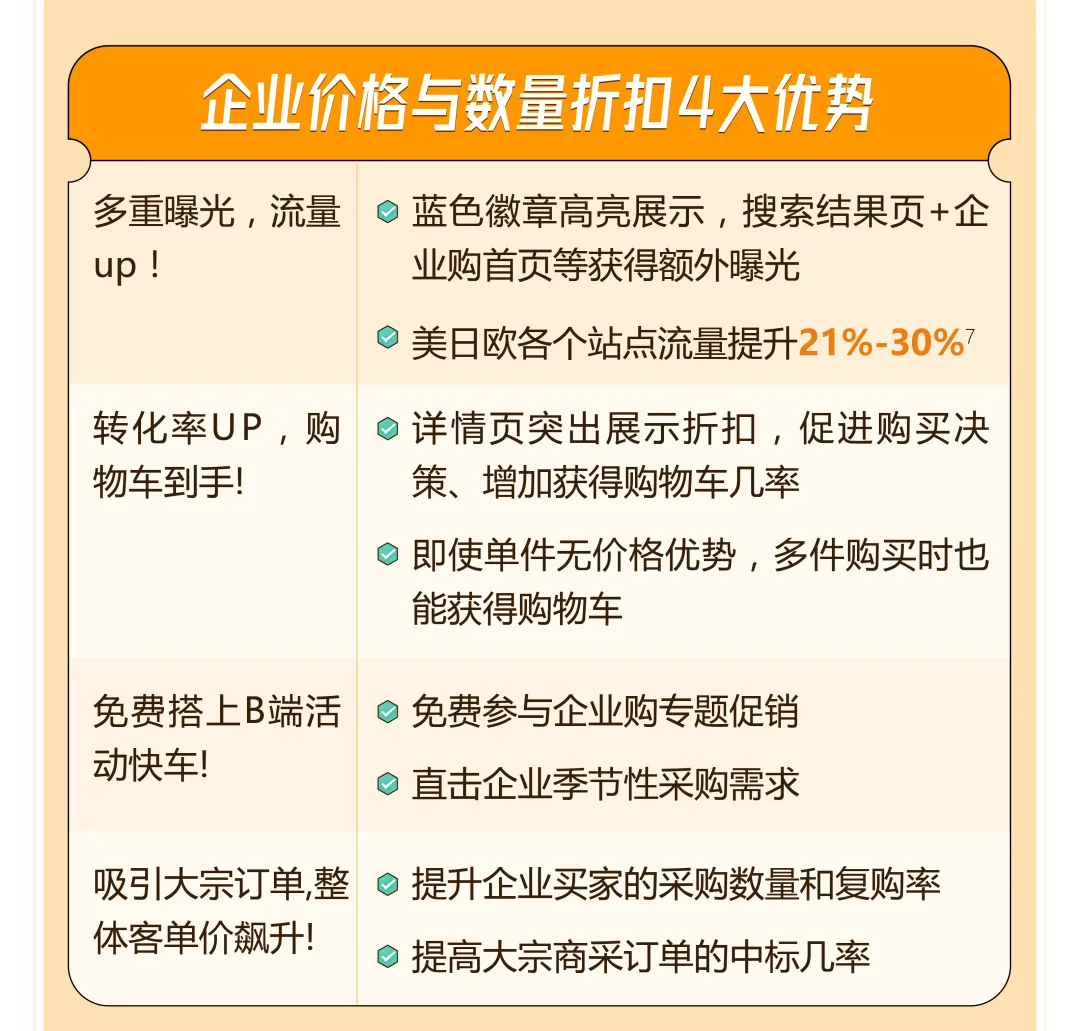 流量飙升34%！亚马逊的爆单神器你用对了吗？