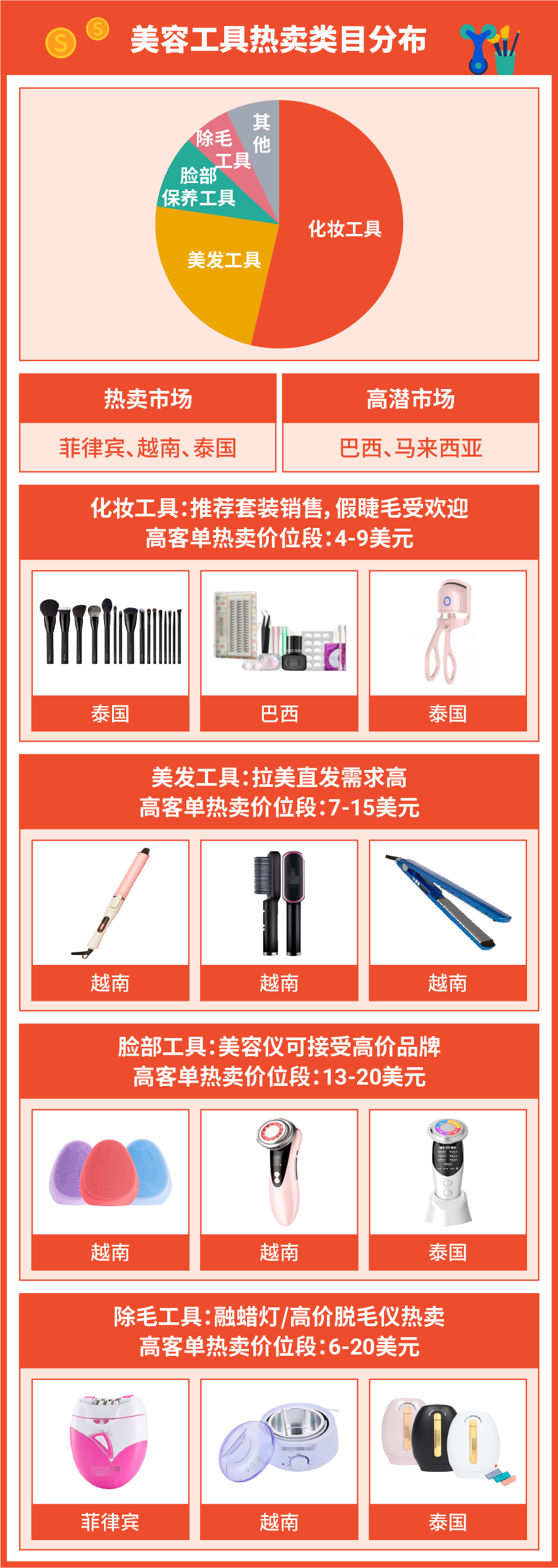 什么产品高价又好卖? 美妆保健卖家请看这篇攻略