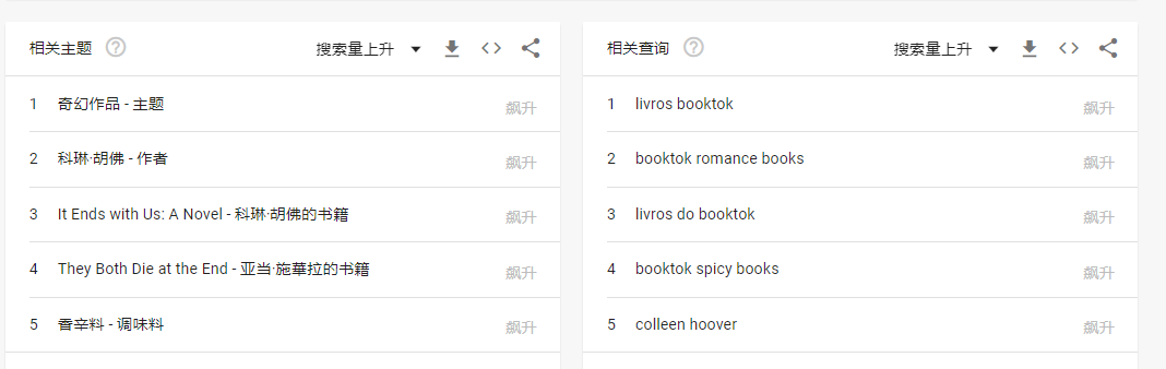 一夜之间爆火!在TikTok卖书,要懂得哭
