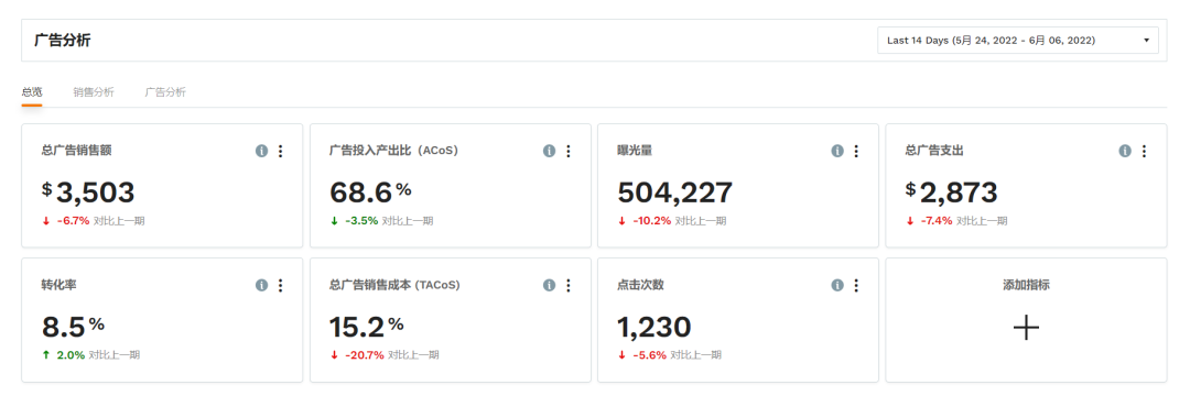 廣告數(shù)據(jù)又多又雜，從哪下手分析？這個免費神器讓廣告分析簡單又高效！