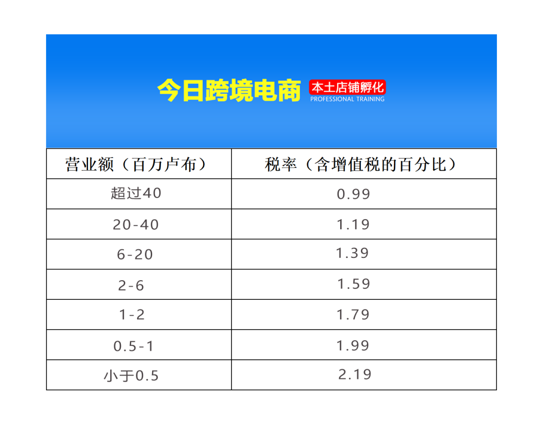 OZON店铺灵活性回款开通指南
