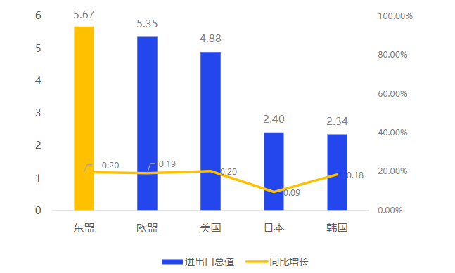 递四方戴彬：构建“国货出海”大通道，助力中国-东盟一体化