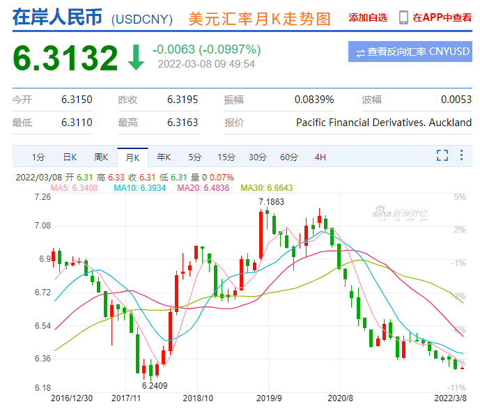 销售回款分析：多维度分析销售回款，助力资金预测和汇率风险管理