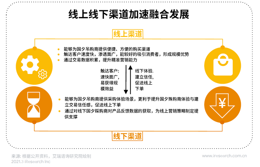 B2B 电商化转型以及品牌建设怎样做？Google 告诉你