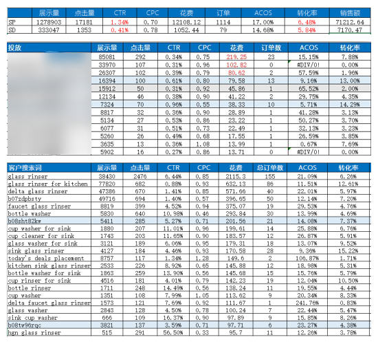 亚马逊展示型广告是什么？分别有哪些打法？