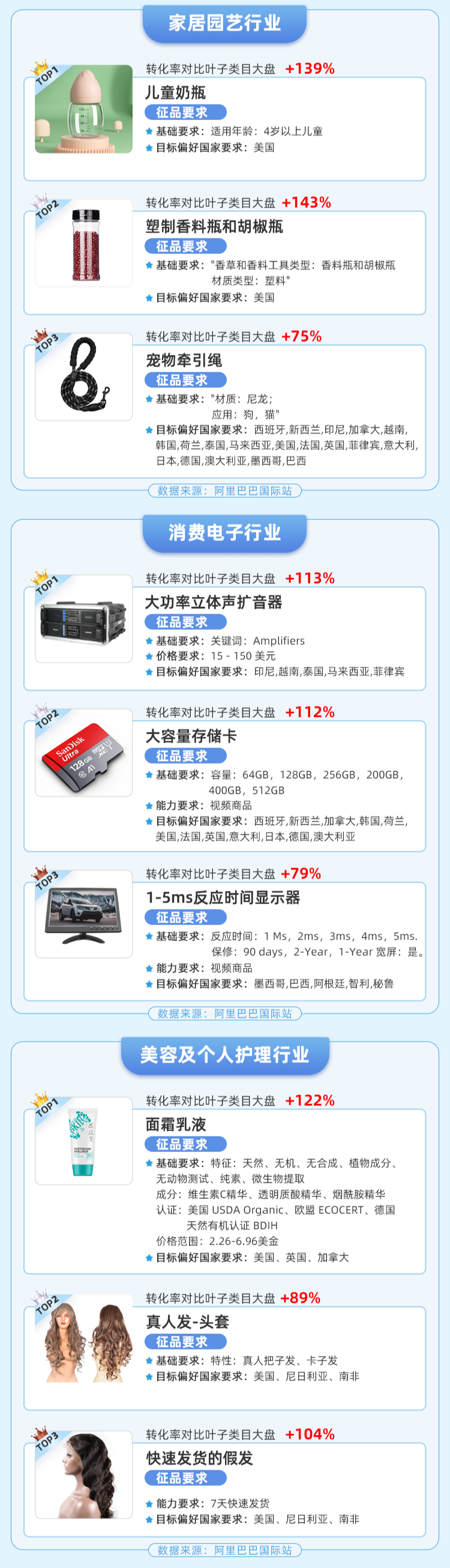 交易转化率比同类目超出192%,这类选品你pick了吗?