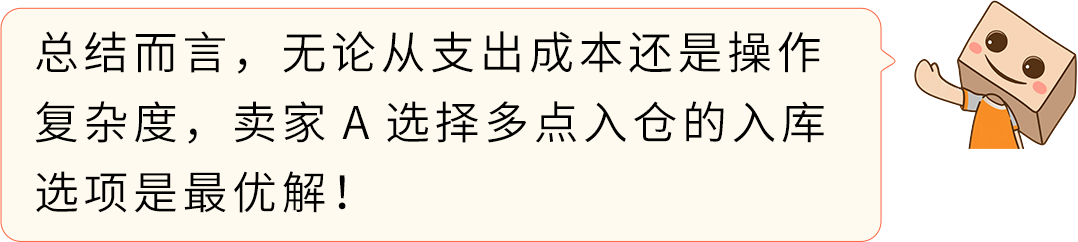 省下80%入库配置费？亚马逊FBA入库成本原来还能这么省