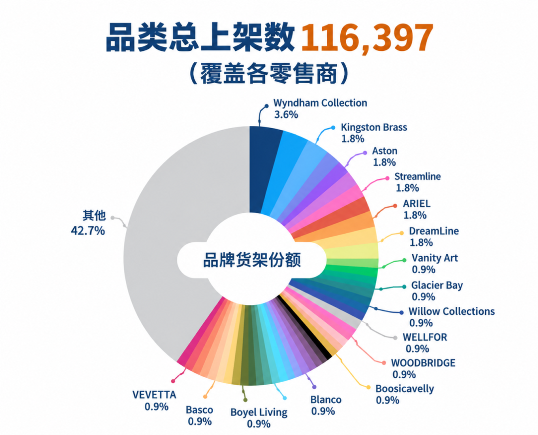 拆解5220亿美国家装市场:跨境电商卖家厨卫出海如何破局