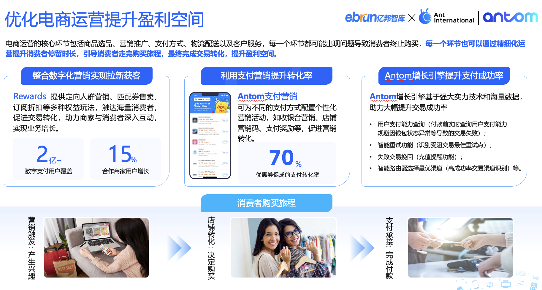 Antom 影音娱乐出海洞察报告