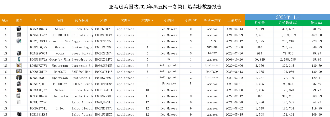 黑五网一数据复盘：到底是谁在“爆单”？