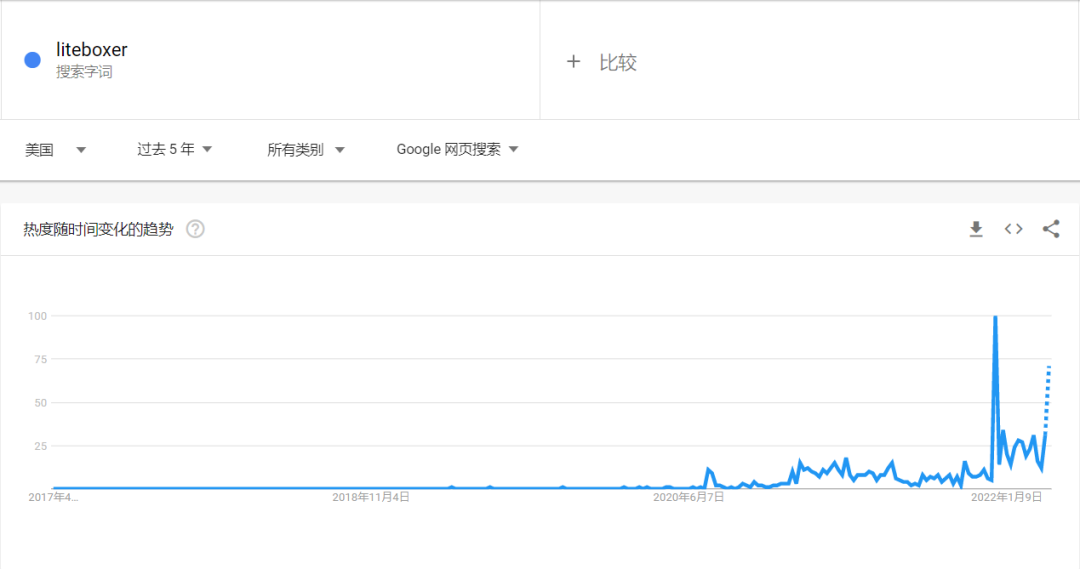 7天破2000万播放的“拳击机”彻底火了，居家健身器材成大热赛道 