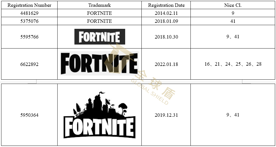 [22-3596]AMS代理Epic公司就FROTNITE现象级游戏发案！已有卖家收到邮件！