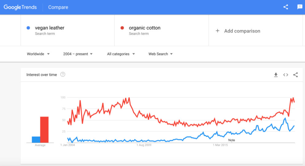 2022年,推动2.5万亿美元时尚电商的9大趋势