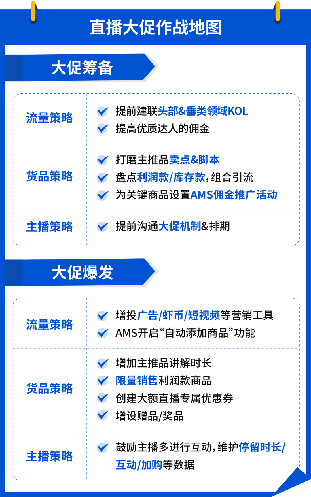 11.11大促火力全開(kāi)! Shopee賣(mài)家必看站內(nèi)外營(yíng)銷(xiāo)攻略合輯上線