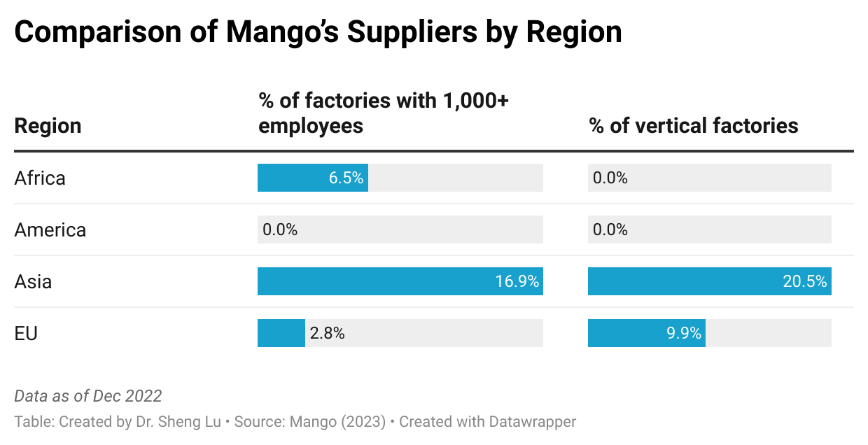 探索服装品牌Mango的采购策略