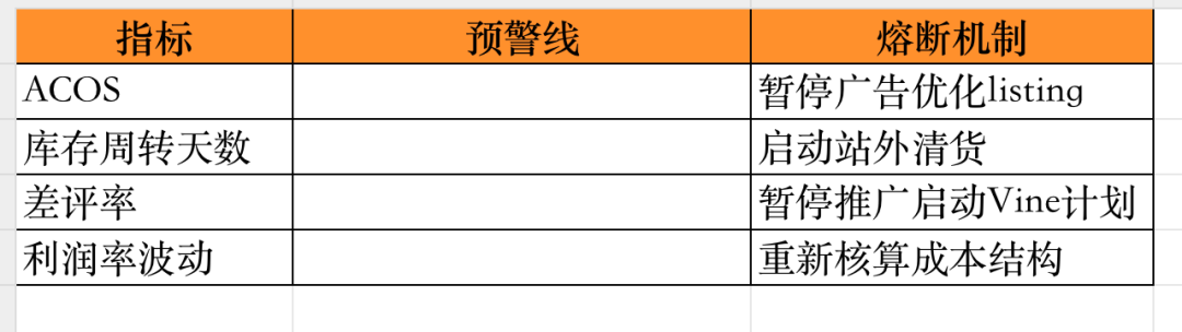店铺监控法选品，你没有用对的原因