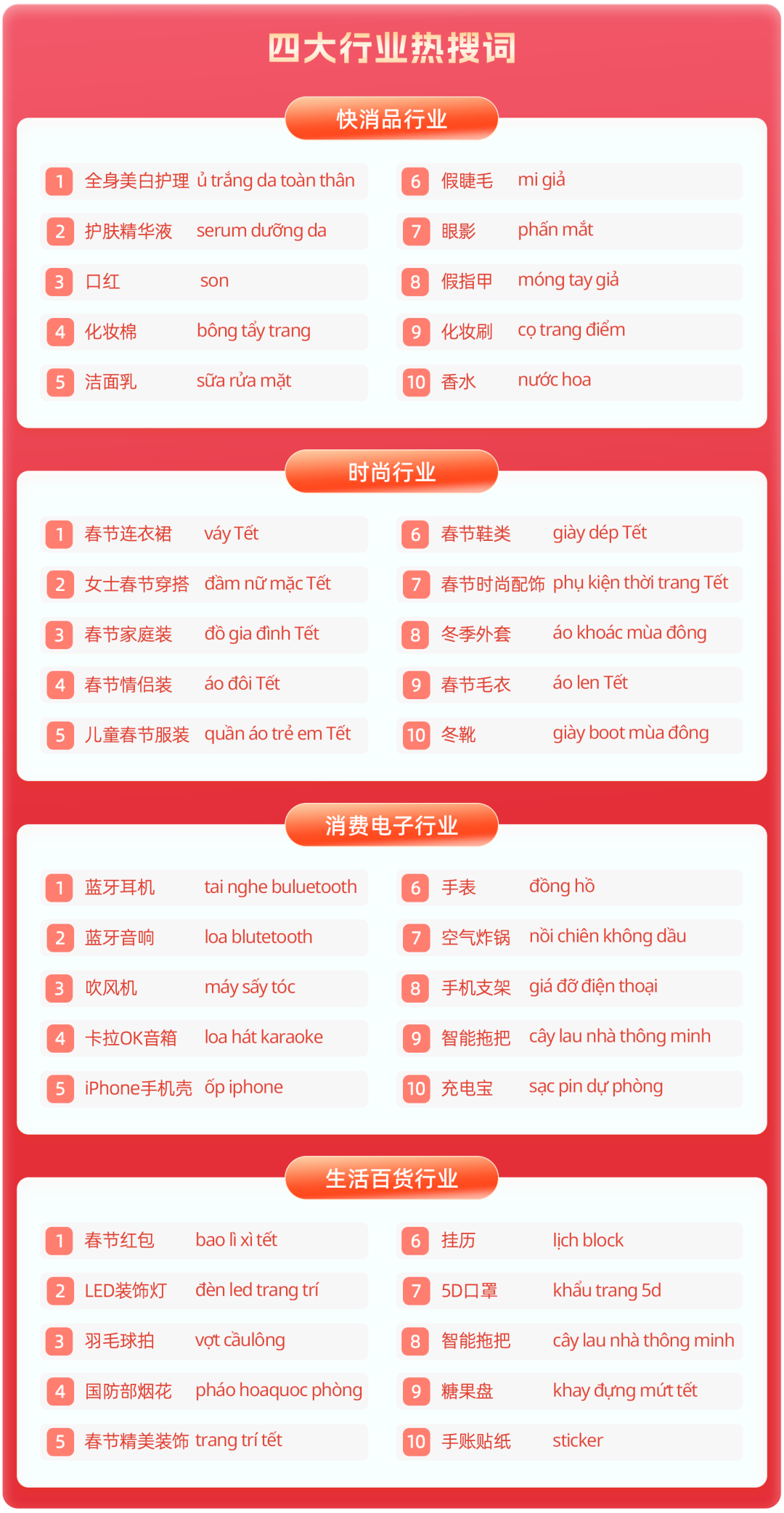 国潮年货席卷越南！2026越南年货节热销趋势&关键词解读