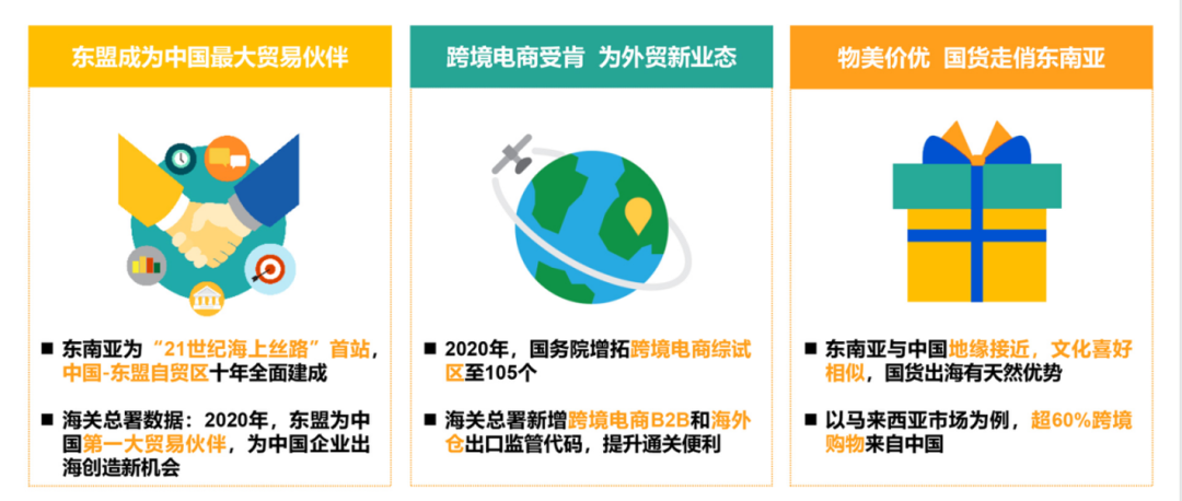 跨境下半场，东南亚Lazada和Shopee必不可少，官方服务商一站式开店运营助力商家出海无忧！