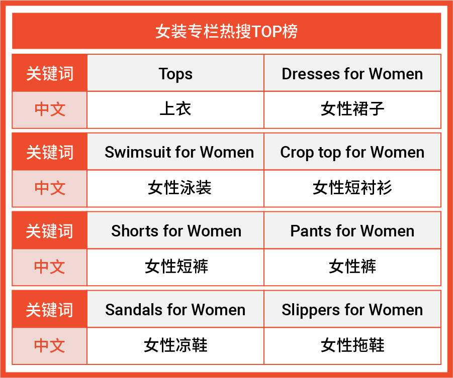 女性时尚爆品知多少? 盘点马来西亚菲律宾市场最新热销趋势