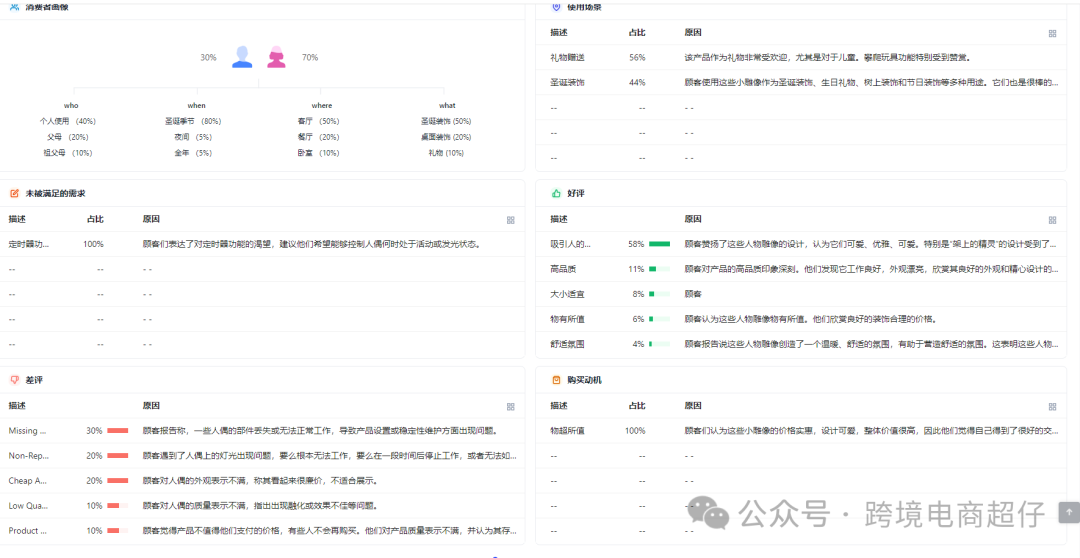 2024.11.11亚马逊选品推荐（仅供参考）：圣诞节无脸娃娃装饰