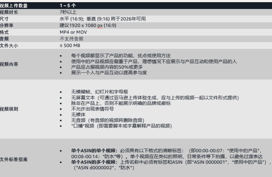 亚马逊黑五网一开幕，这些格外注意！