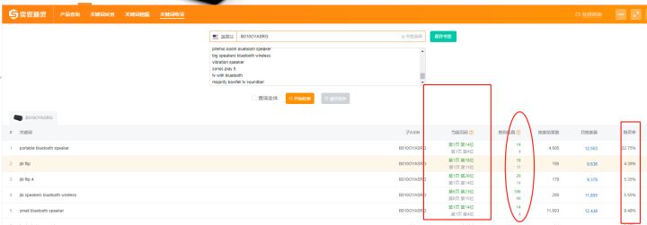 手把手教你做亚马逊竞品流量分析