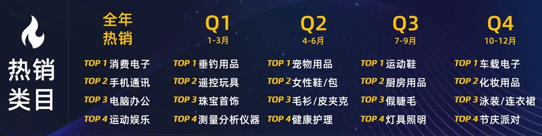 2022扩大生意面，这份重点国家经营策略必须收藏！
