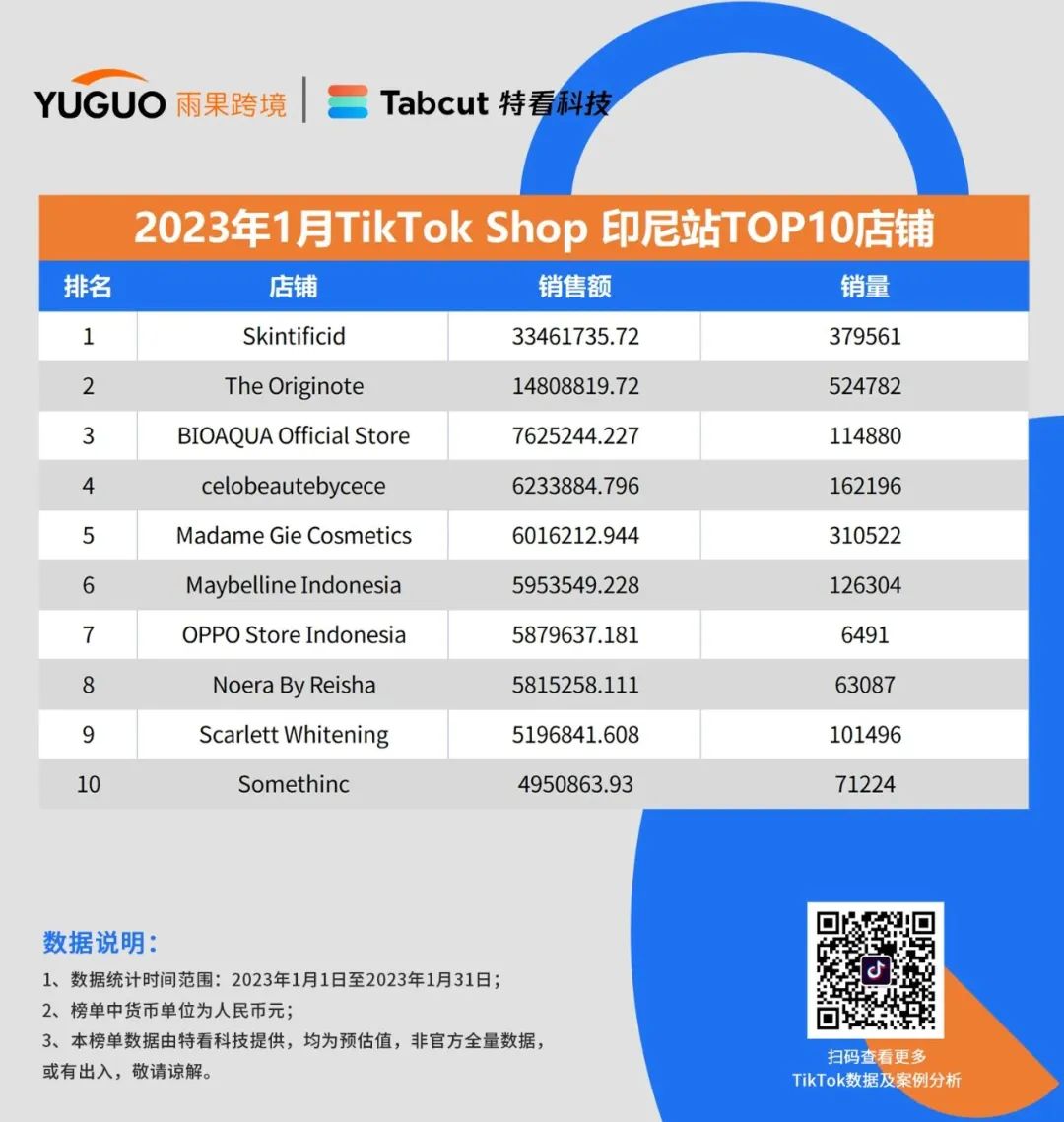 重磅发布！TikTok小店销售排行榜