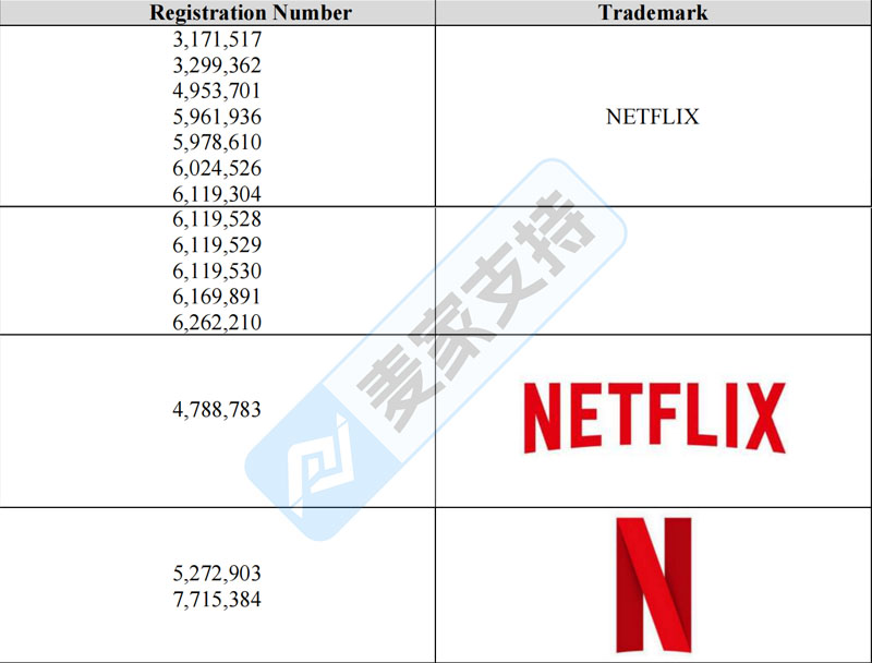 26-cv-08078｜Netflix维权再升级，旗下热门IP Stranger Things连发三案