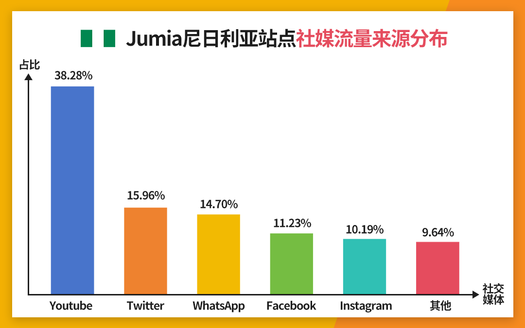 近1/4人口，非洲电商消费主力原来是他们！