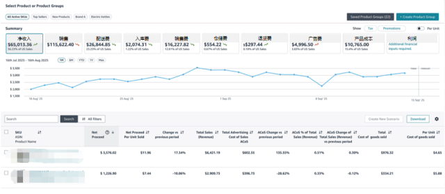 10万亚马逊卖家都在用的FBA降本利器!新工具+三步法,带你“算得清、赚得稳”