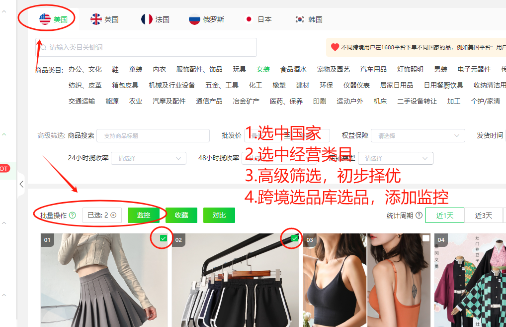 跨境电商8大热门国家市场大盘点！爆品数据一览