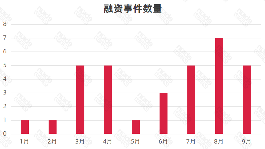 2025跨境电商“卖水人”暗战：33起融资背后，谁在收割行业新红利？