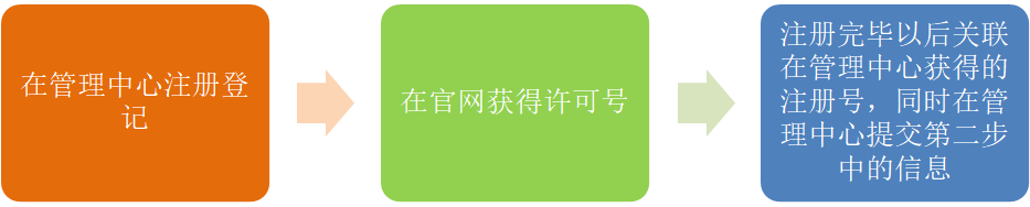 德国产品合规,德国包装法你需要了解