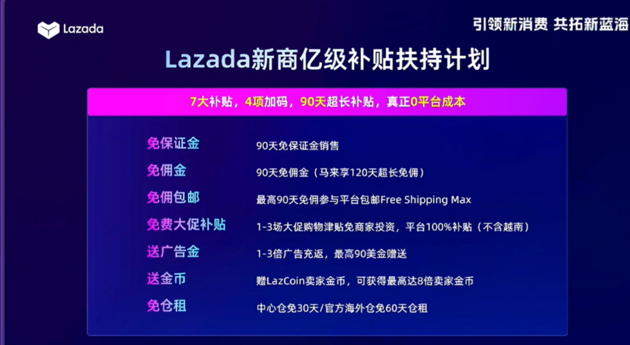 Lazada 2026超强扶持政策:120天免佣金、90天平台包