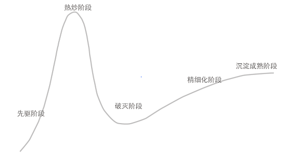 传统外贸企业转型亚马逊，为什么要找代运营公司？