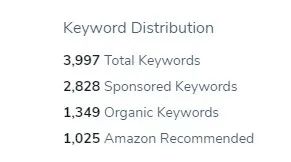 你的亚马逊listing即将爆断货来临时，能否提前预测到？