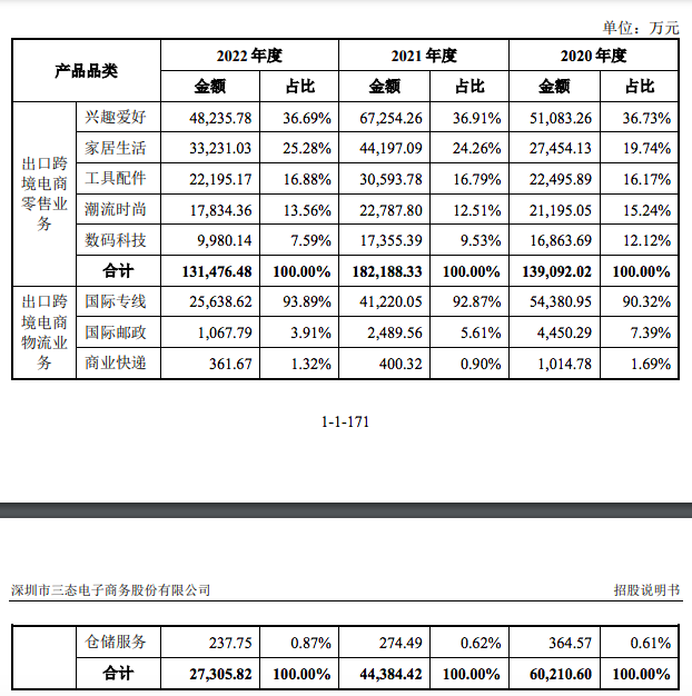 三态股份在深交所上市！在售SKU约83万个