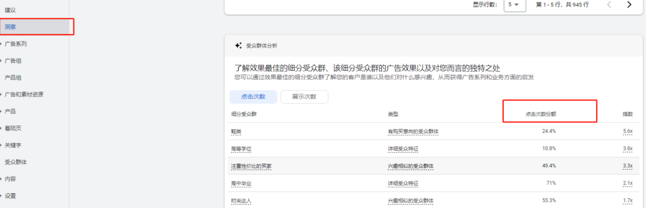 【Google Ads】如何调取Pmax兴趣受众转化次数份额？